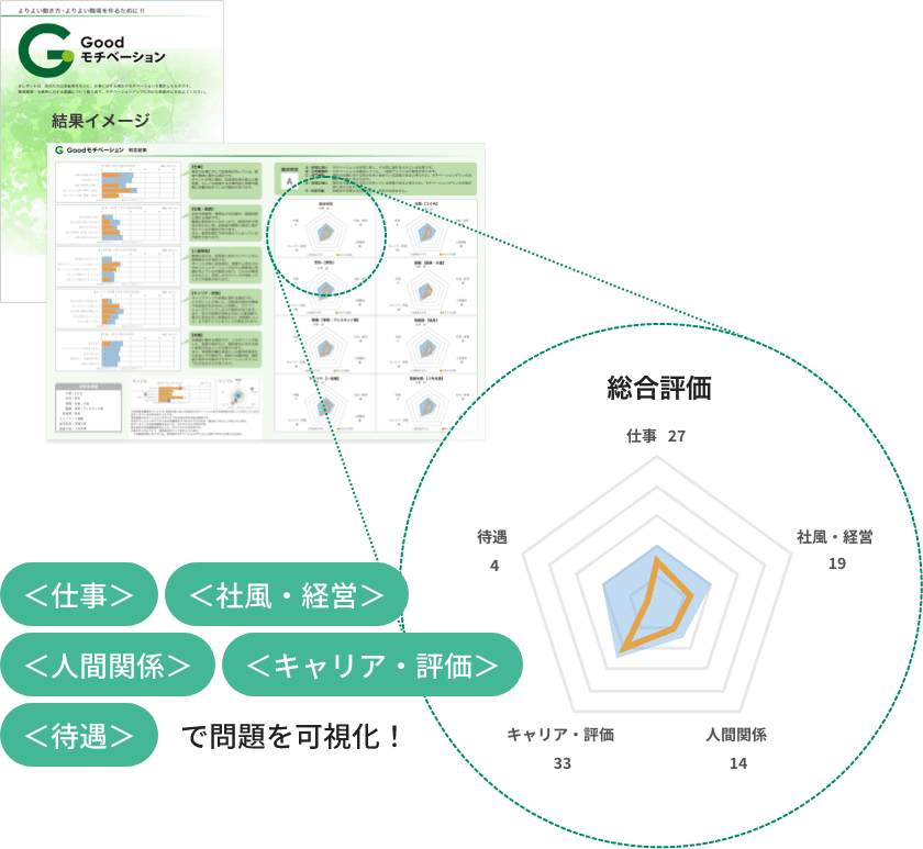 診断ツールサービス Goodモチベーション