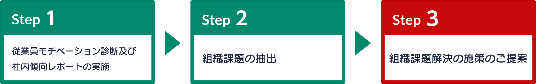オプションサービスイメージ図