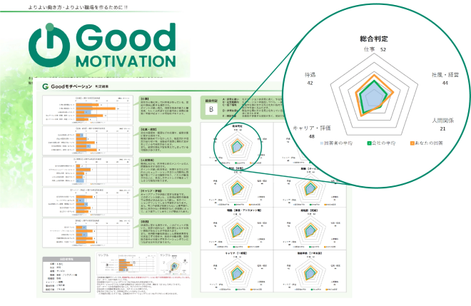 GoodMotivationのご紹介01